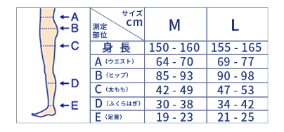 メディキュットサイズ表