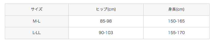 ライザップサイズ表