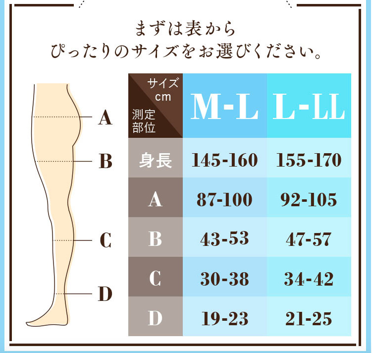 足首〜ヒップ4箇所